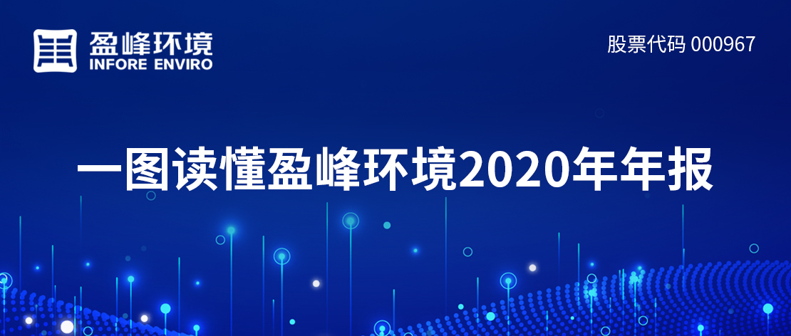 一图读懂BG视讯情形2020年年报